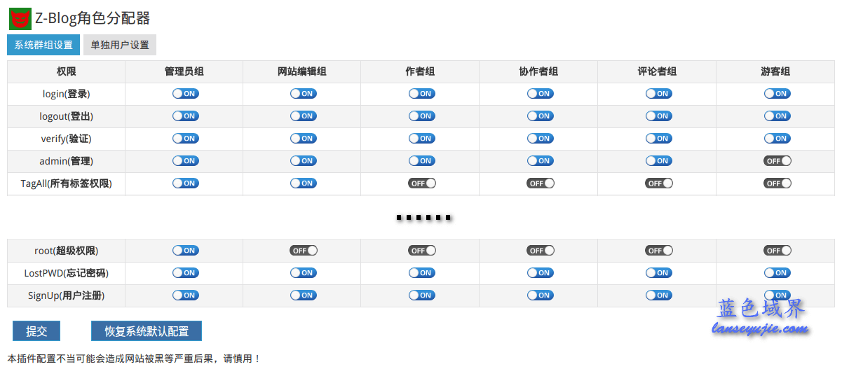 Z-BlogPHP权限机制